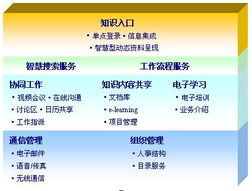 北京管理基礎知識
