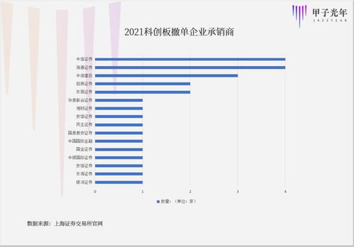 招商證券科創(chuàng  )板基礎知識