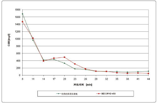 化學(xué)需氧量基礎知識考試