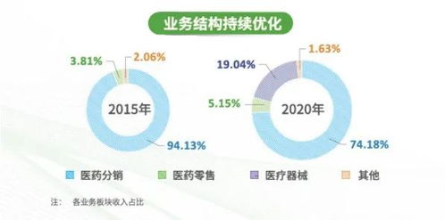 做醫療器械業(yè)務(wù)基礎知識