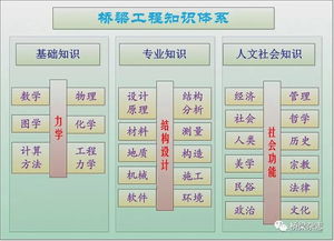 橋梁基礎知識力學(xué)百度