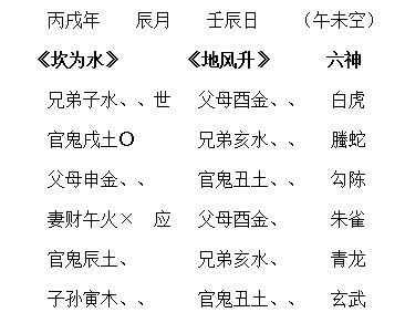 6爻基礎知識空破墓絕,房地產(chǎn)基礎知識,財會(huì )基礎知識