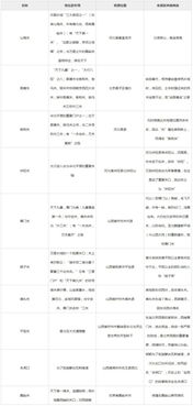 基礎知識,重點(diǎn),綜合