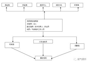 液化氣充裝站審批手續,安岳液化氣充裝站,漢中液化氣充裝站