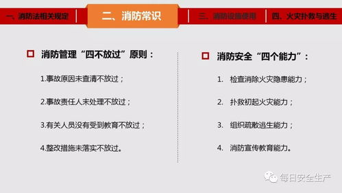 煤炭企業(yè)消防相關(guān)基礎知識