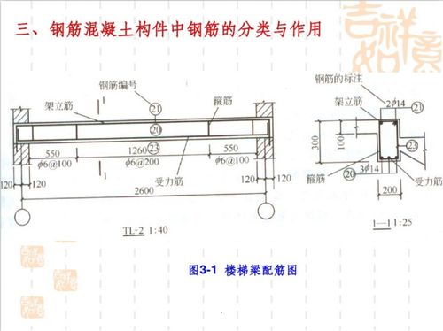 產(chǎn)品圖紙基礎知識