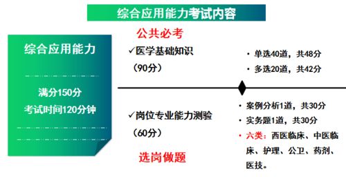 臨床和基礎知識