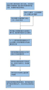 檔案館信息管理基礎知識