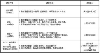 日語(yǔ)入門(mén)基礎知識,日語(yǔ)基礎知識綜合訓練1,日語(yǔ)基礎知識綜合訓練5