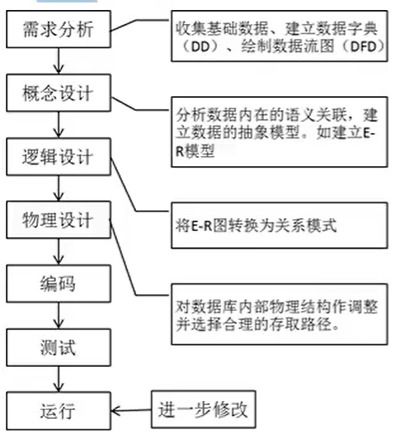 c語(yǔ)言公共基礎知識百度云