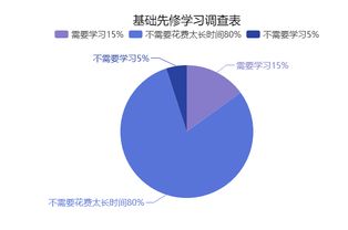 關(guān)于時(shí)間的基礎知識