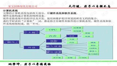 辦公室人員電腦基礎知識
