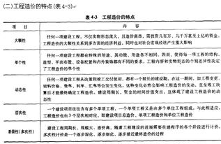 造價(jià)咨詢(xún)基礎知識