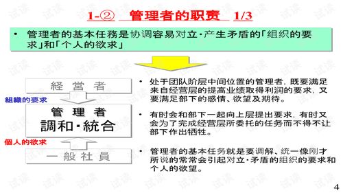 管理制度基礎知識