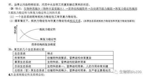必修,基礎知識,生物,課考堂