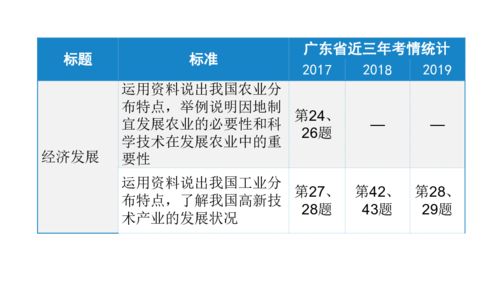 知識經(jīng)濟,基礎,專(zhuān)題