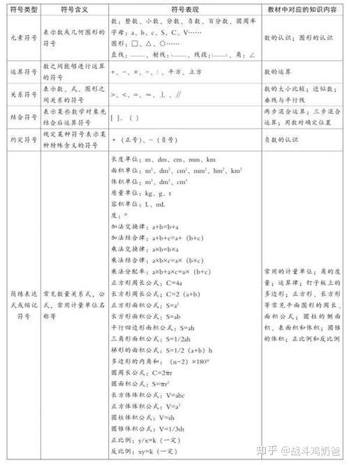 一年級數學(xué)基礎知識,一年級語(yǔ)文基礎知識,小學(xué)一年級數學(xué)基礎知識