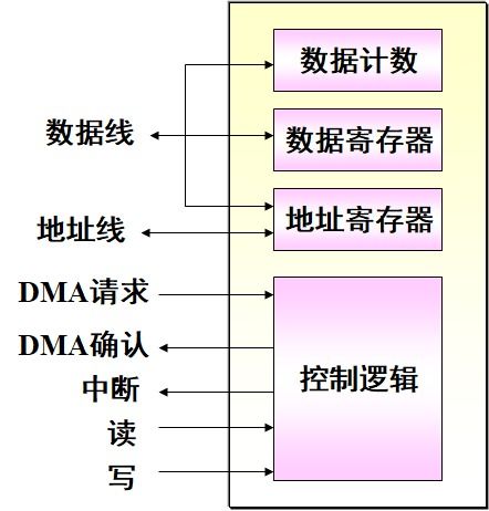 管理基礎知識怎么復習