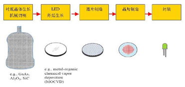 led基礎(chǔ)知識產(chǎn)品知識