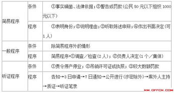 內蒙古輔警基礎知識