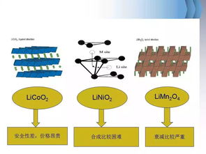 鋰電池基礎知識培訓,鋰電池基礎知識題庫及答案,鋰電池基礎知識試卷