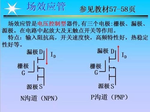 元器件基礎知識試題