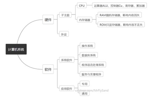 計算機硬件基礎知識pdf