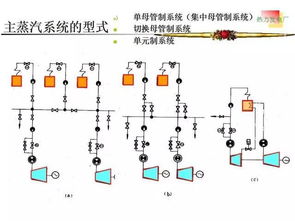 發(fā)電廠(chǎng)熱工學(xué)基礎知識