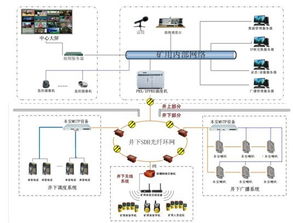 煤礦調度基礎知識資料
