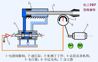 液壓原理圖基礎知識