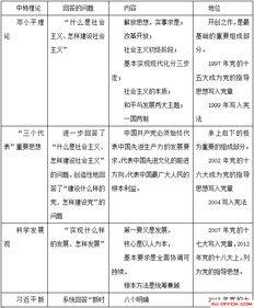 公基政治基礎知識