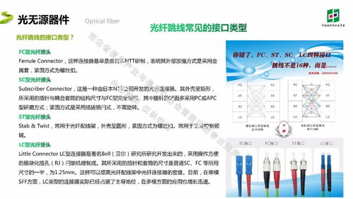 通信基礎知識課題