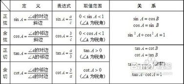 基礎知識,函數,初中,免費