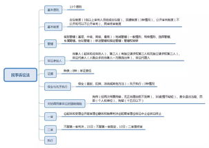 背公共基礎知識記不住