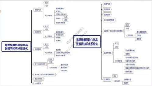 易燃易爆,基礎知識