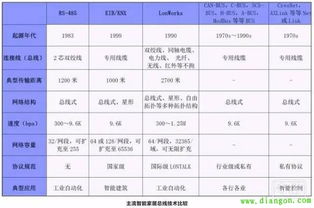 智能家居基礎理論知識題