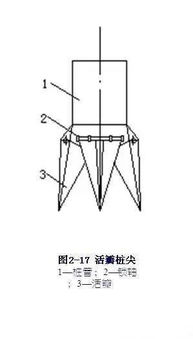 樁基礎現場(chǎng)施工知識