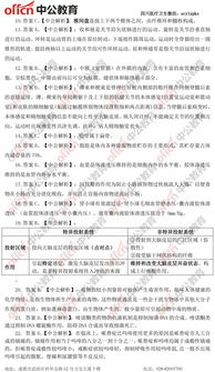 2018醫學(xué)基礎知識試題及答案