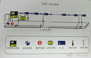 井下皮帶司機基礎知識