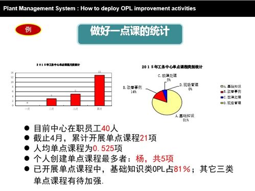 opl培訓課程基礎知識