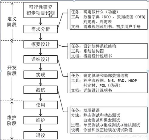 公共基礎知識管理題目