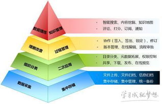 如何做好基礎知識的落實(shí)聽(tīng)課感受