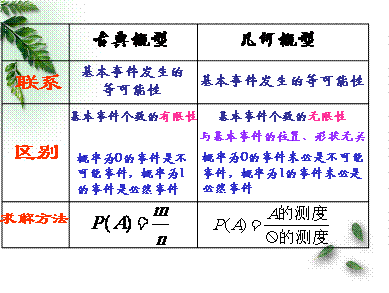 培養學(xué)生,基礎知識,基本技能