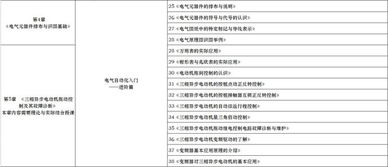 電工基礎知識下什么軟件