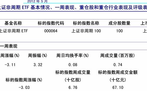 基金基礎知識敏感度指標