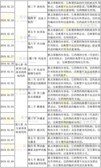 藥學(xué),基礎知識,培訓計劃