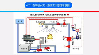 消防工程電路基礎知識