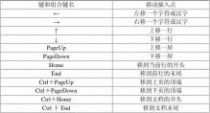 考計算機應用基礎知識有操作題嗎