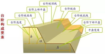 礦井開(kāi)采基礎知識