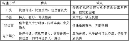 品管的基礎知識試題